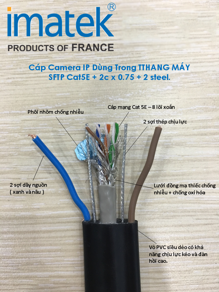 SFTP-Cat5E-+-2c-x-0