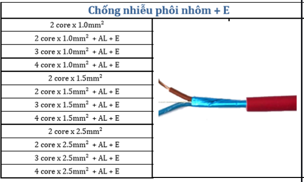 quy-cach-cap-chong-chay-chong-nhieu-phoi-nhom-1