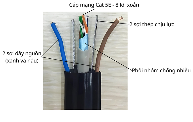 Cáp camera thang máy vận hành an toàn