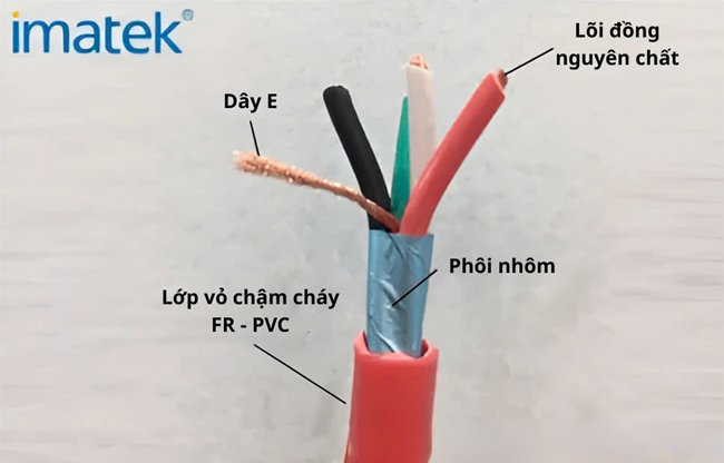 Cáp chậm cháy chống nhiễu Imatek
