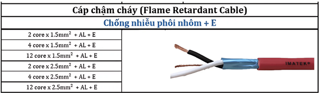 Quy cách cáp chống cháy Imatek