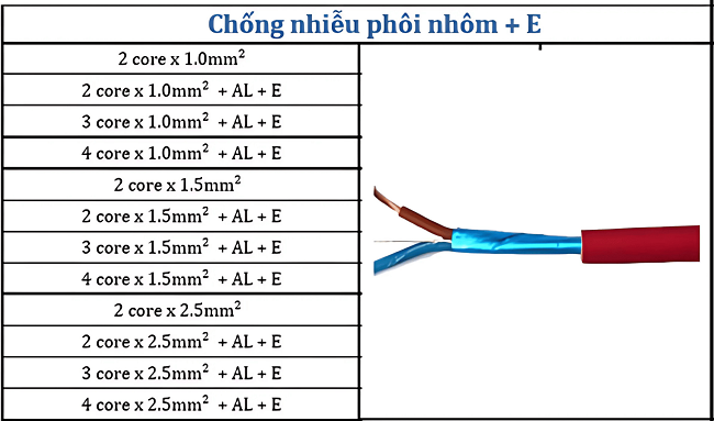 Quy cách cáp chống cháy chống nhiễu + E Imatek chính hãng