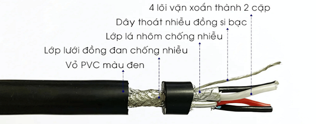 Cáp RS485 Imatek - Cáp tín hiệu vặn xoắn chống nhiễu RS485